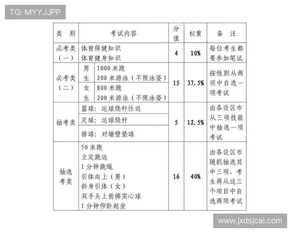 初中女子体育联赛排名榜（初中女生体育考试评分标准2021）sports